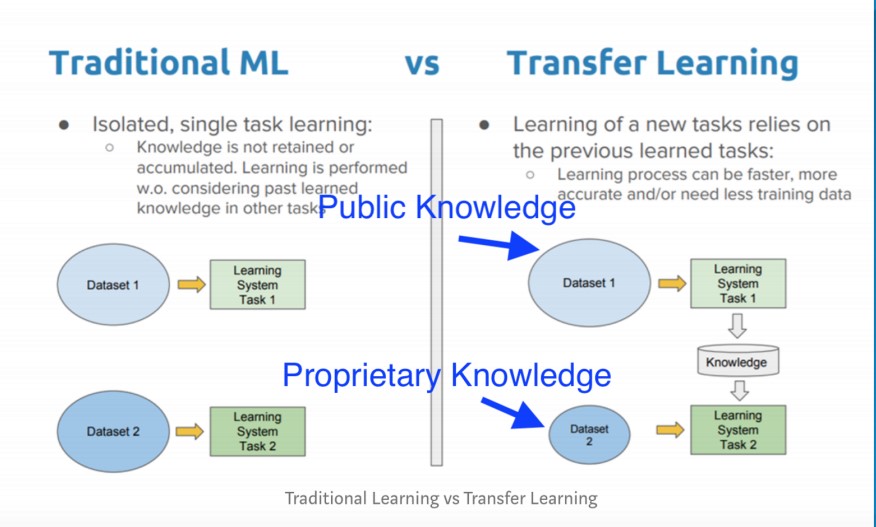 Transfer Pembelajaran
