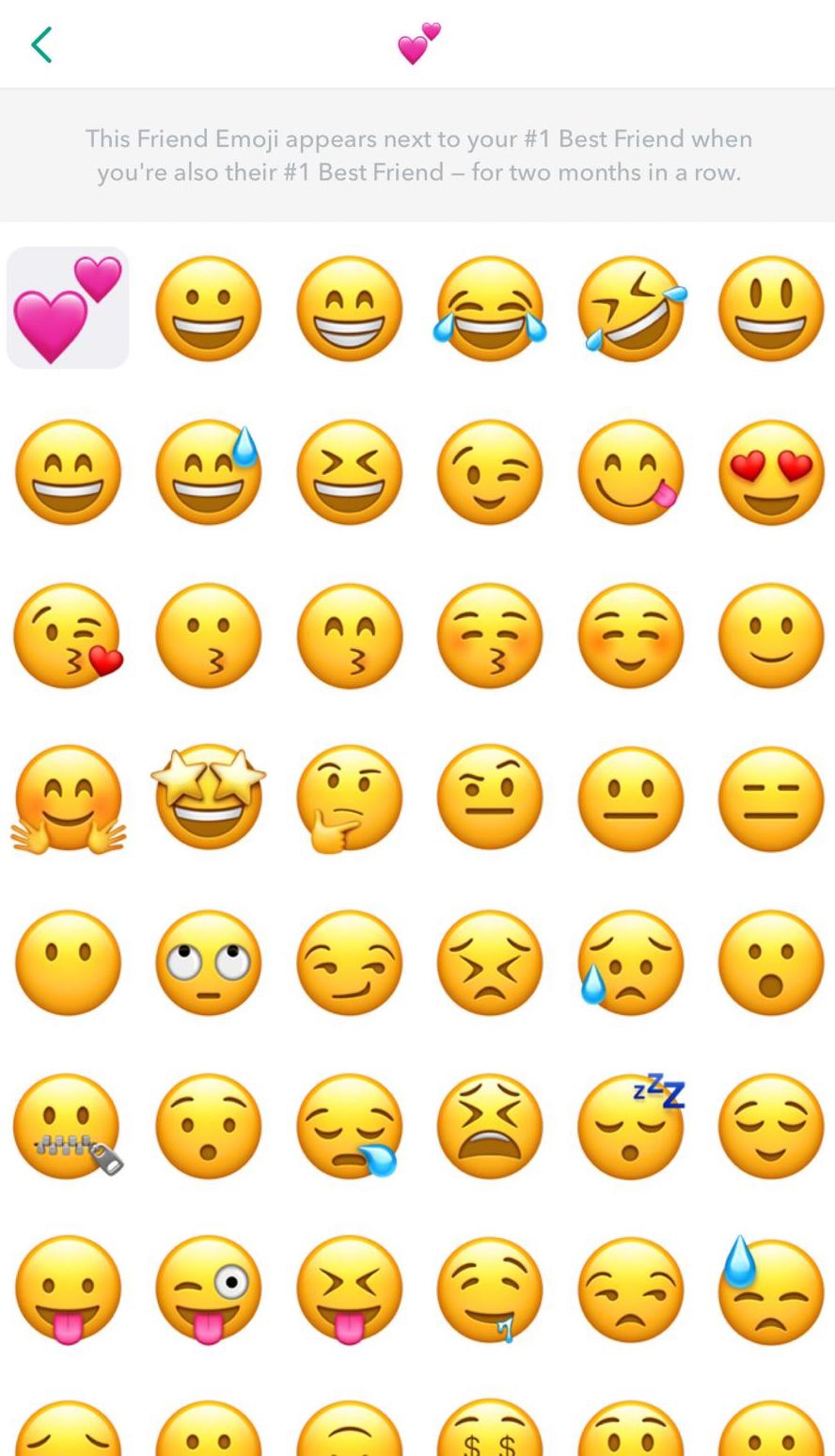 Emoji Snapchat Apa Arti Emoji Di Snapchat Affde Marketing