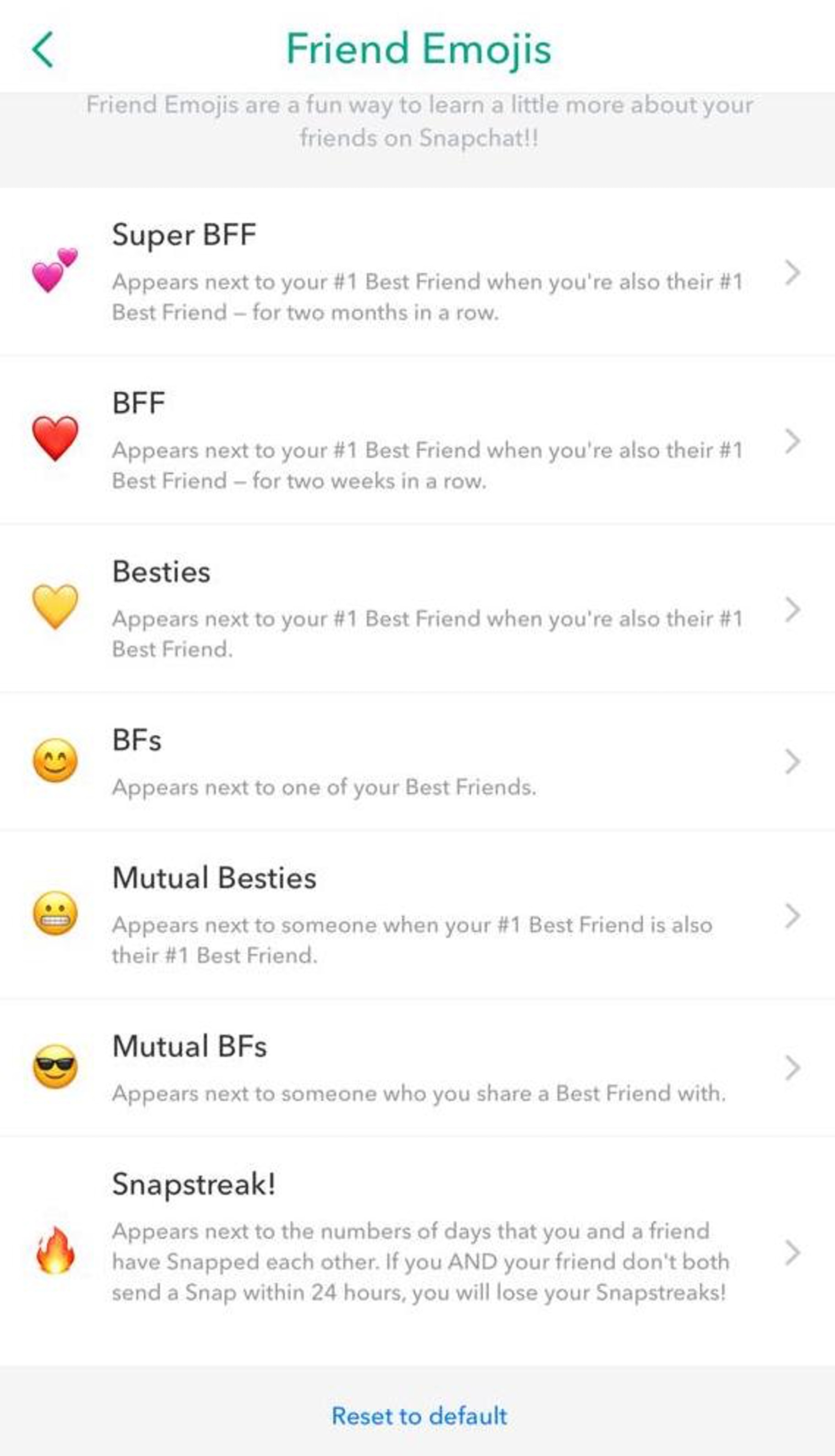 Snapchat bei zeichen bedeuten was die Snapchat Emojis