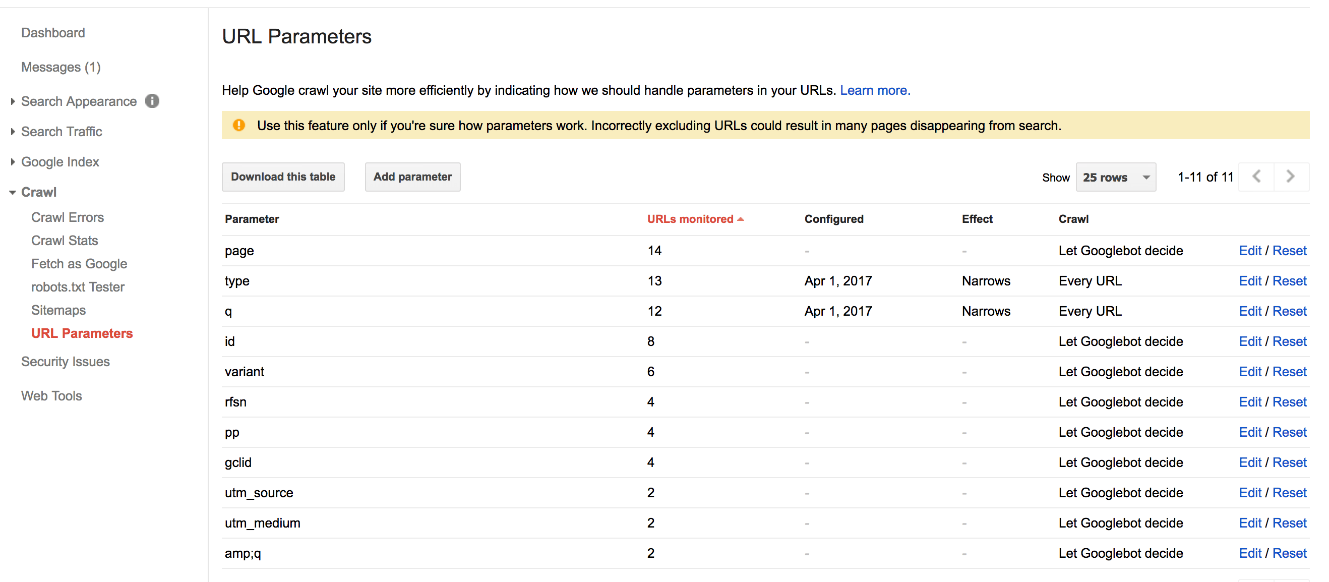 Dash url. URL parameters. Параметры URL. Query параметры URL. URL parameters Google.