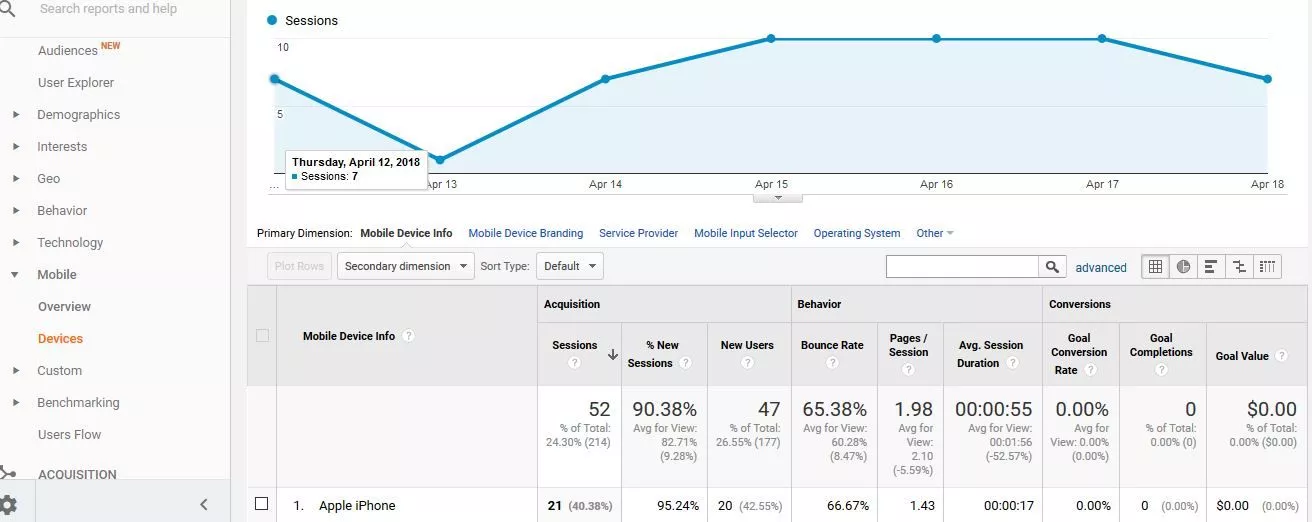 Cara Melacak Lalu Lintas Situs Web dengan KPI Pemasaran Digital - Affde Marketing