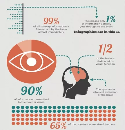 10 idei creative de design infografic pentru a vă inspira - Marketing Affde