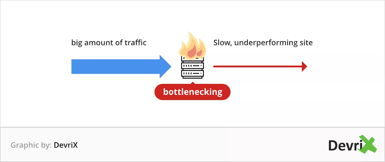 illustration de trafic goulot d'étranglement