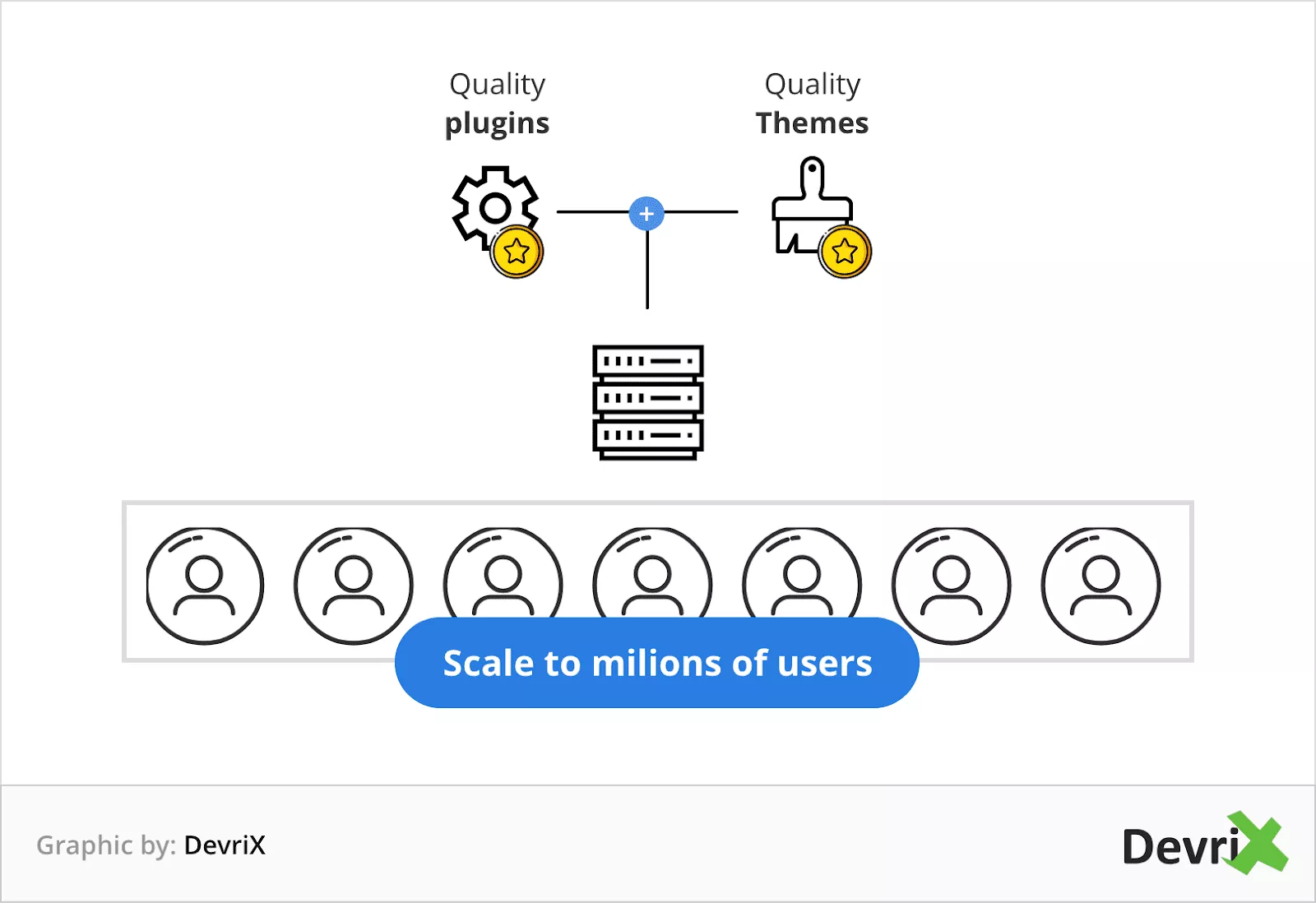 faire évoluer un site vers des millions d'utilisateurs