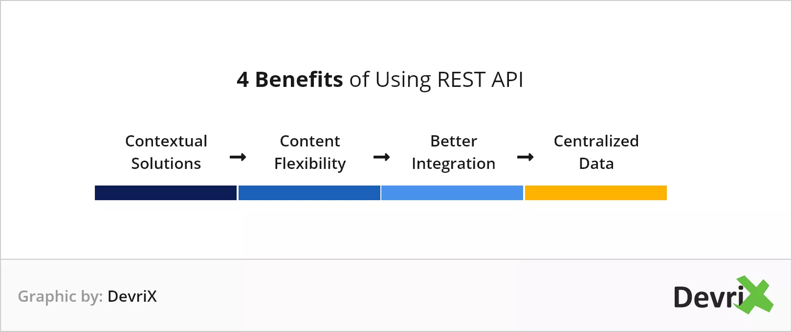4 ประโยชน์ของการใช้ REST-API