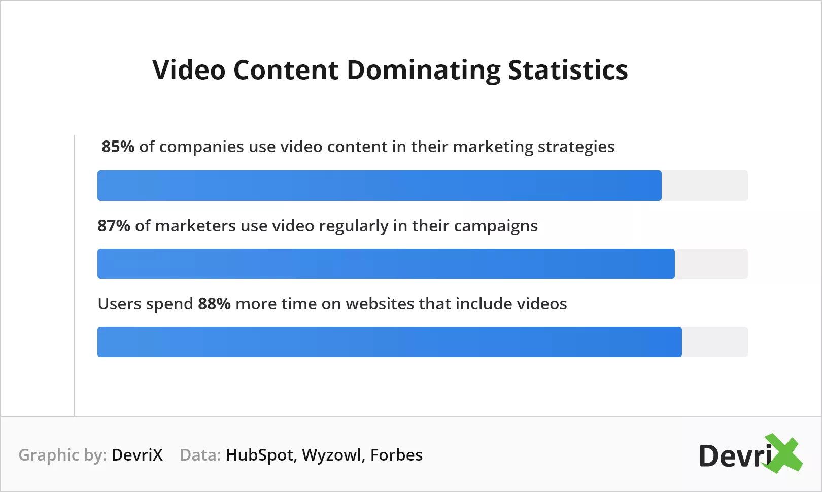 Statistiche dominanti sui contenuti video