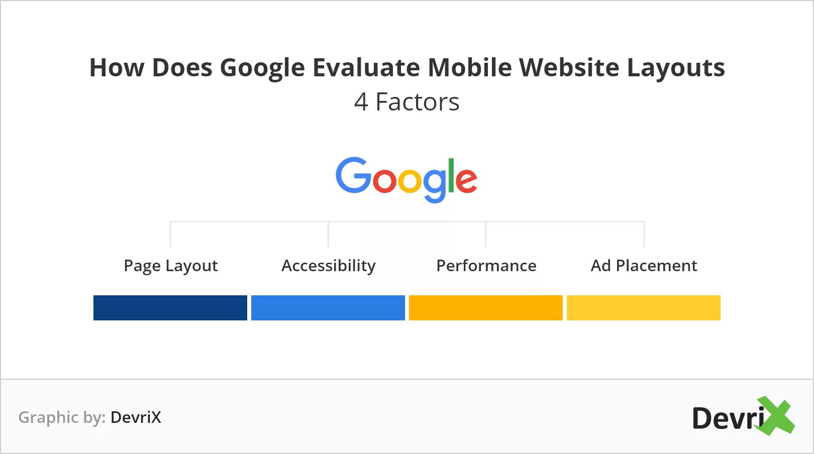 Devrix Google évalue les facteurs de mise en page de sites Web mobiles
