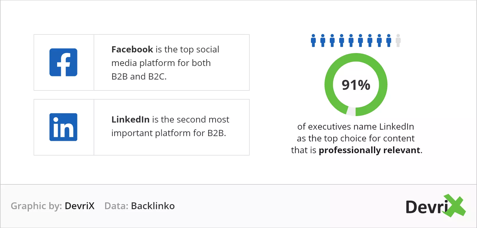statistiques d'utilisation des médias sociaux