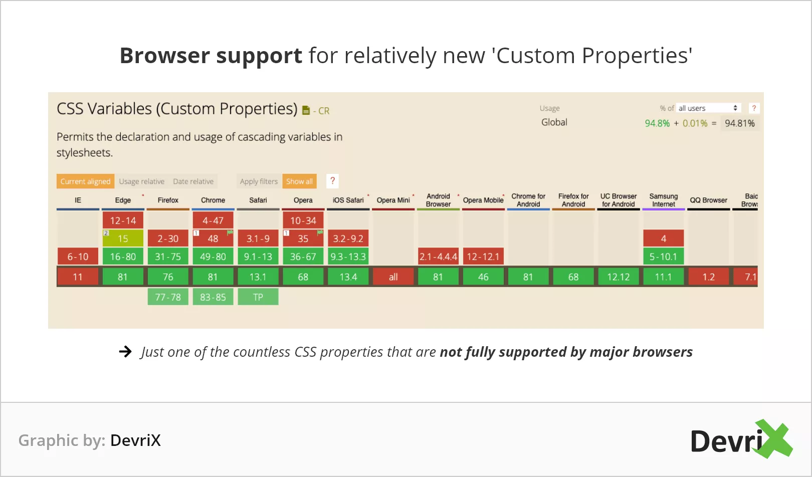 CSSのベストプラクティス:悪いCSSの9つの兆候 - Affde マーケティング