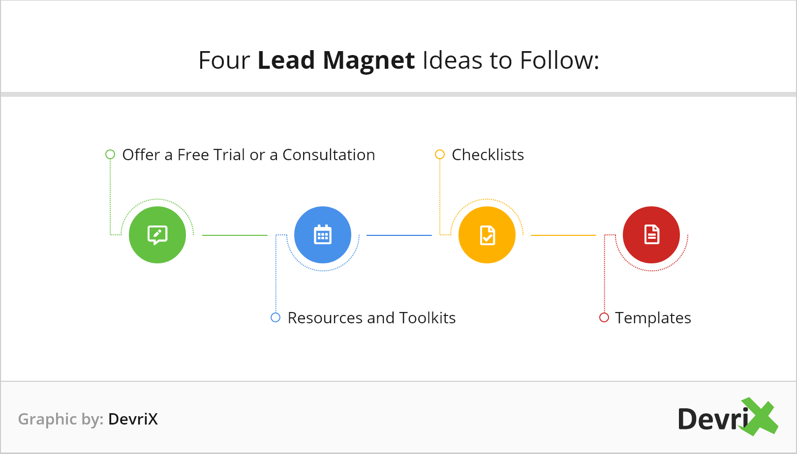 4つの鉛磁石のアイデア