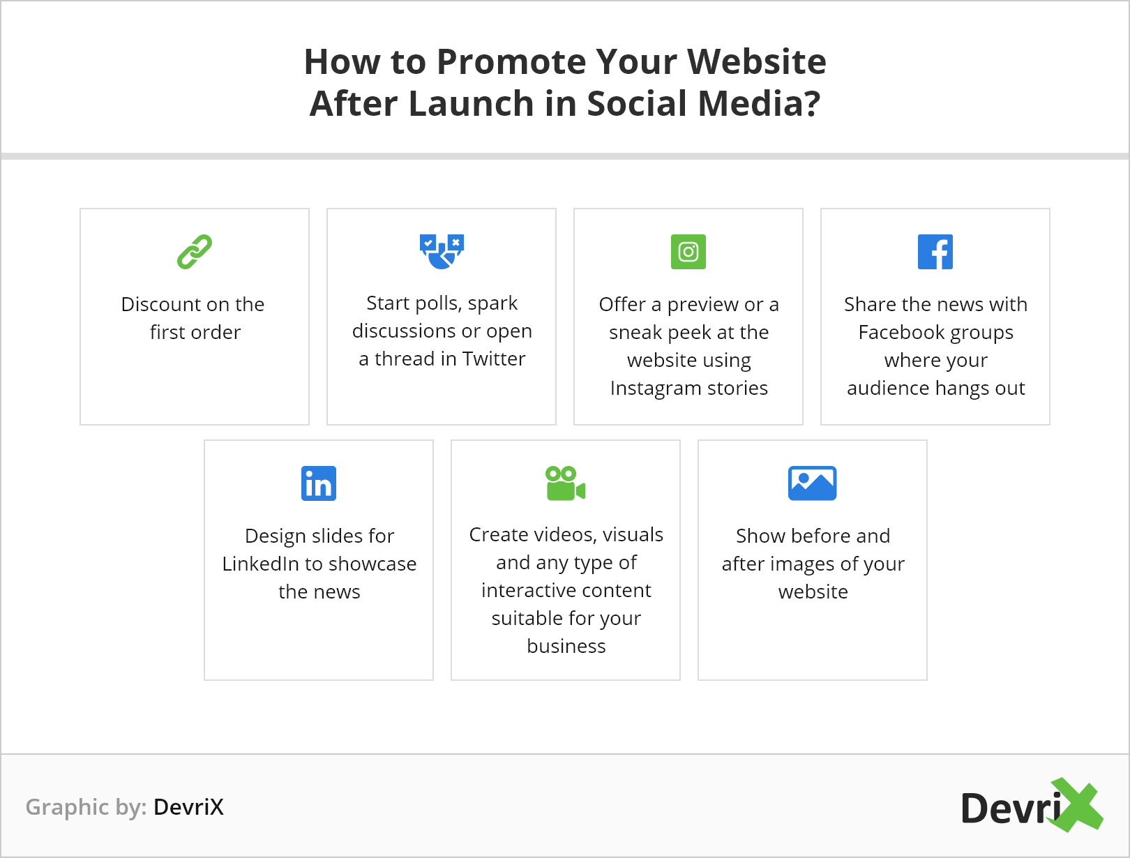 So bewerben Sie eine Website nach dem Start in fünf Schritten