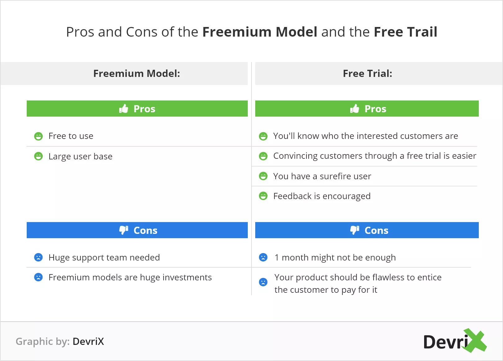 Freemium Modelinin veya Ücretsiz Deneme Sürümünün artıları ve eksileri