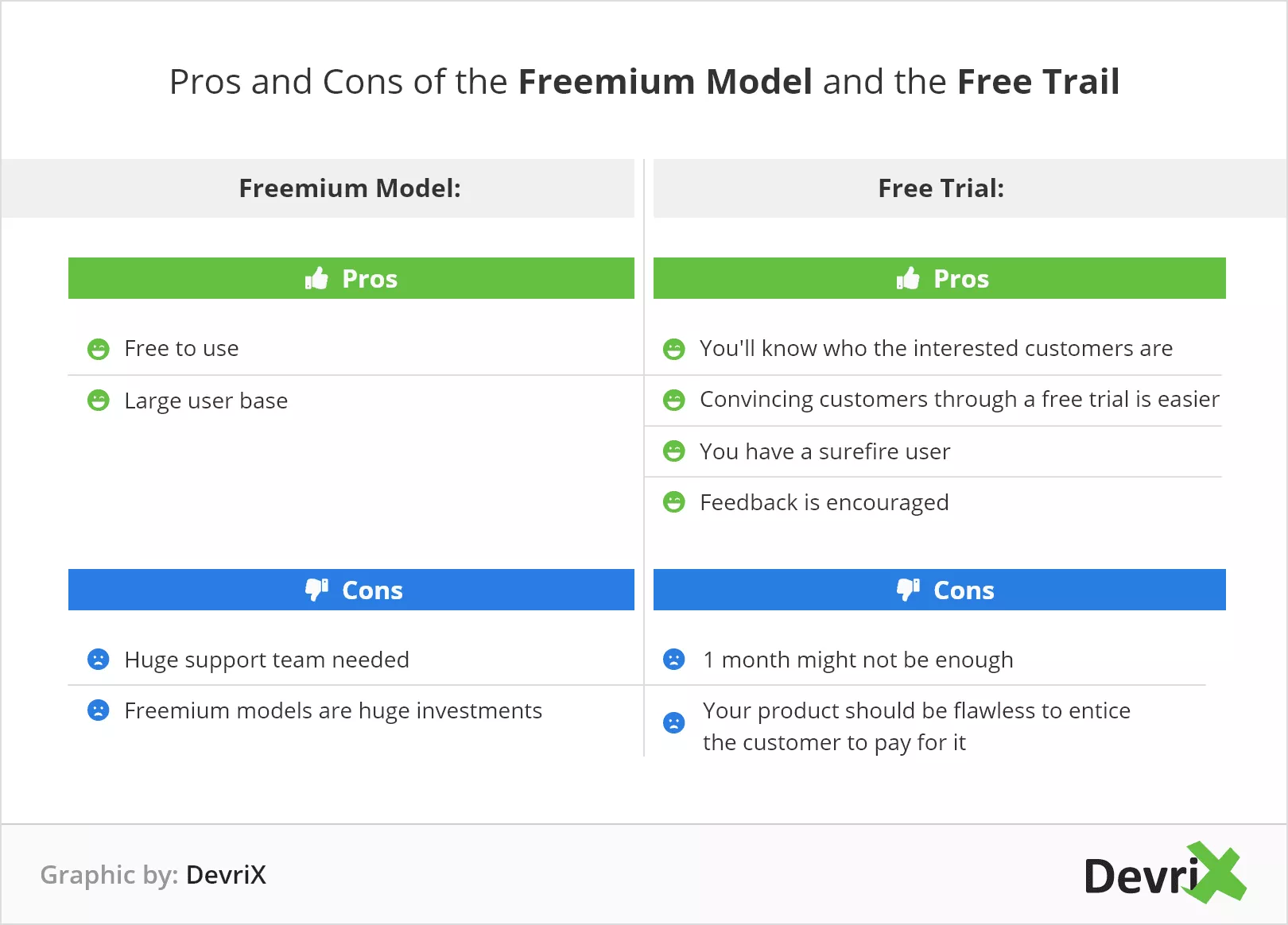 Avantages et inconvénients du modèle Freemium ou de l'essai gratuit