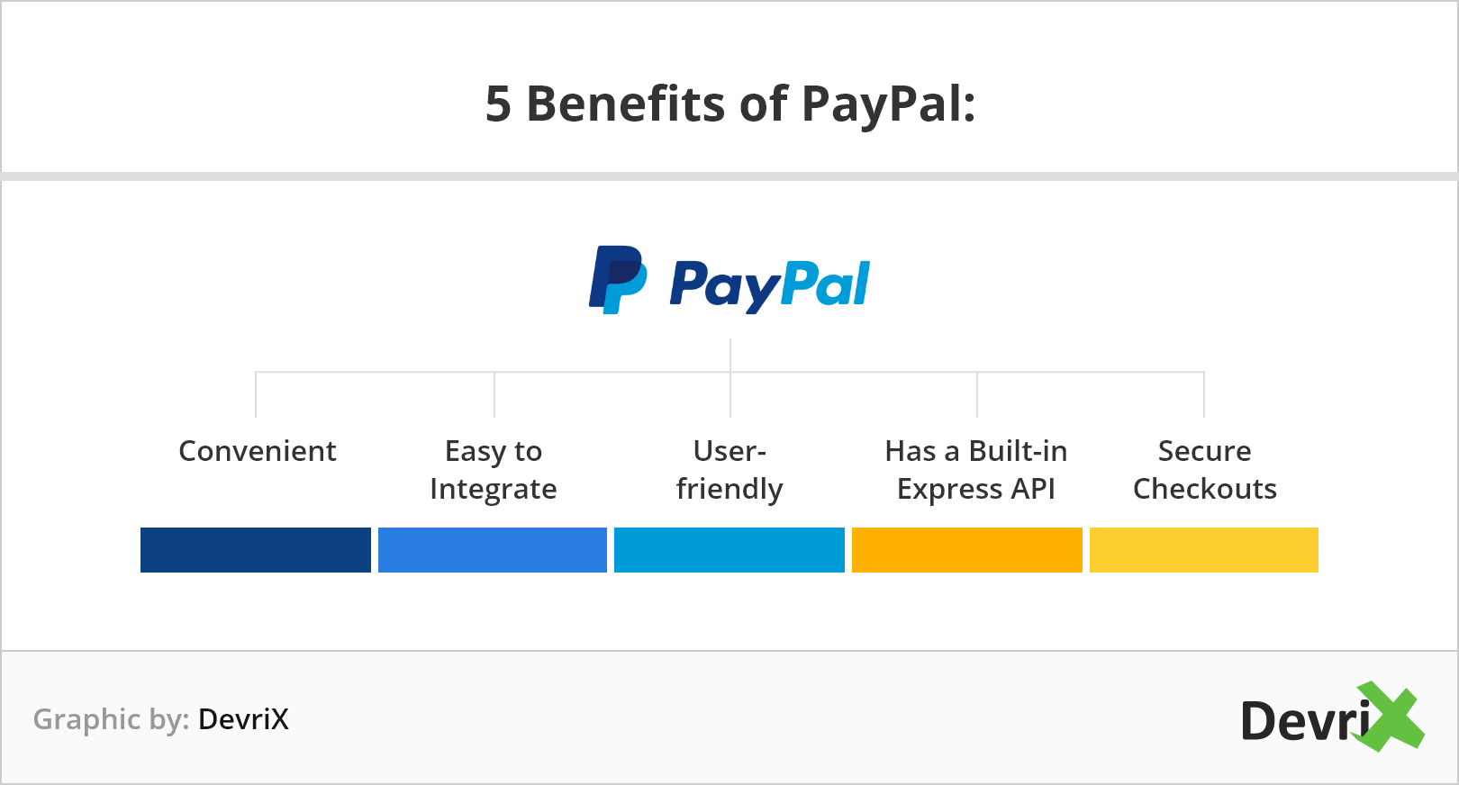PayPal'ın 5 avantajı