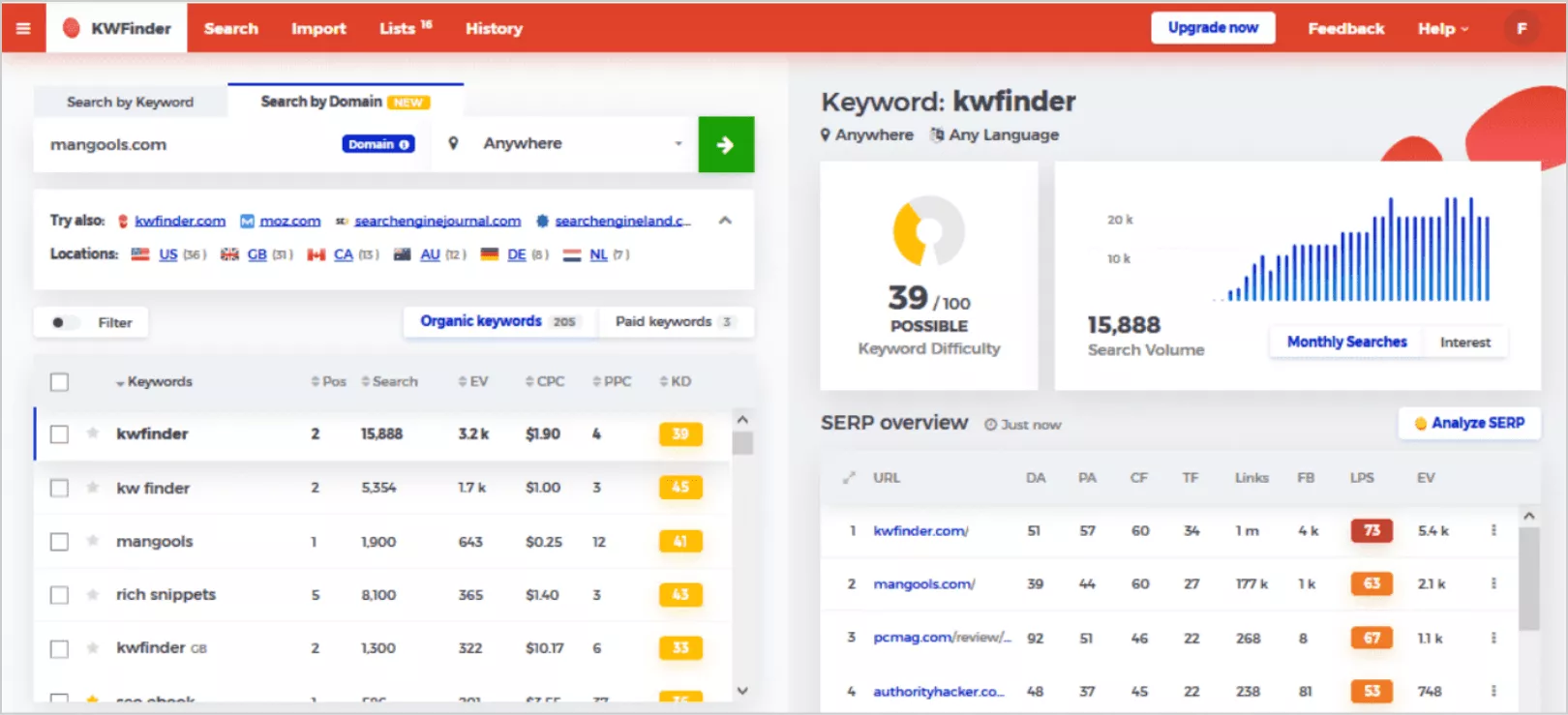KWfinder