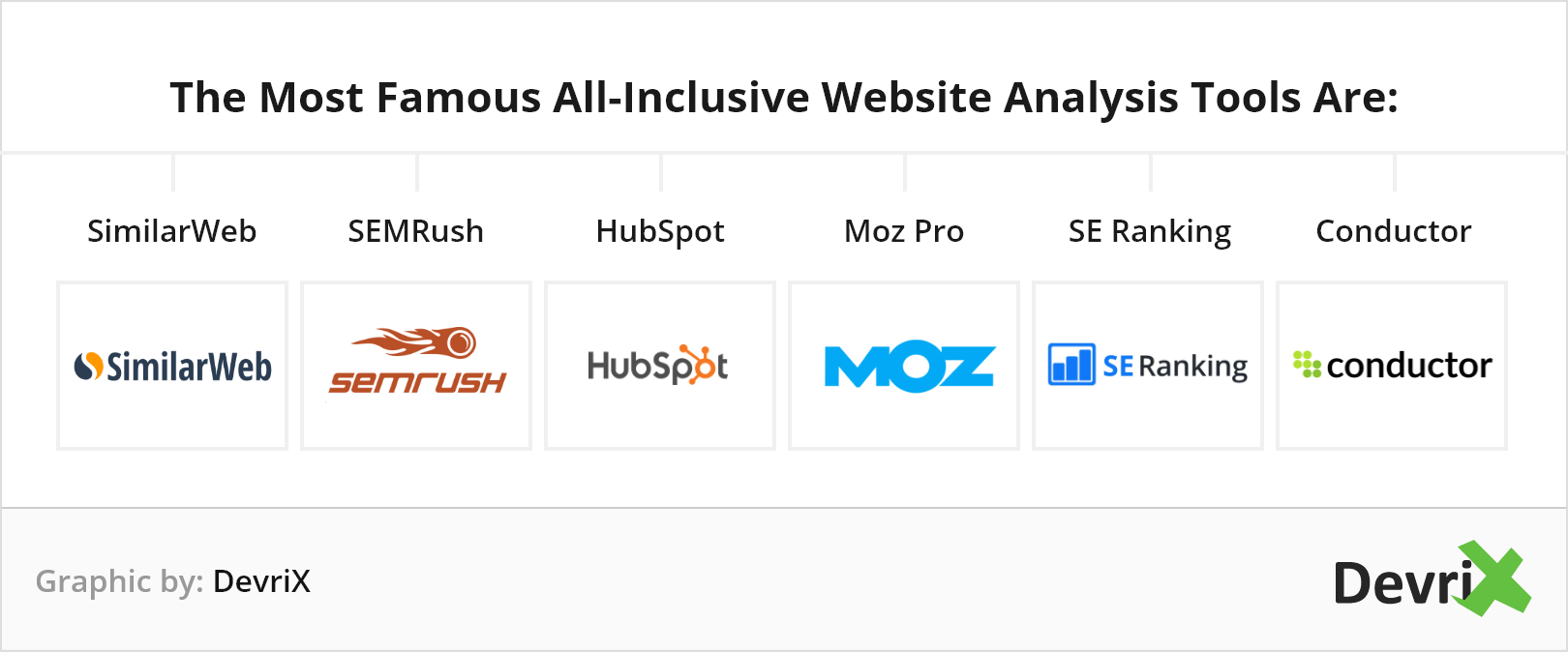 Cele mai renumite instrumente de analiză a site-ului web all-inclusive