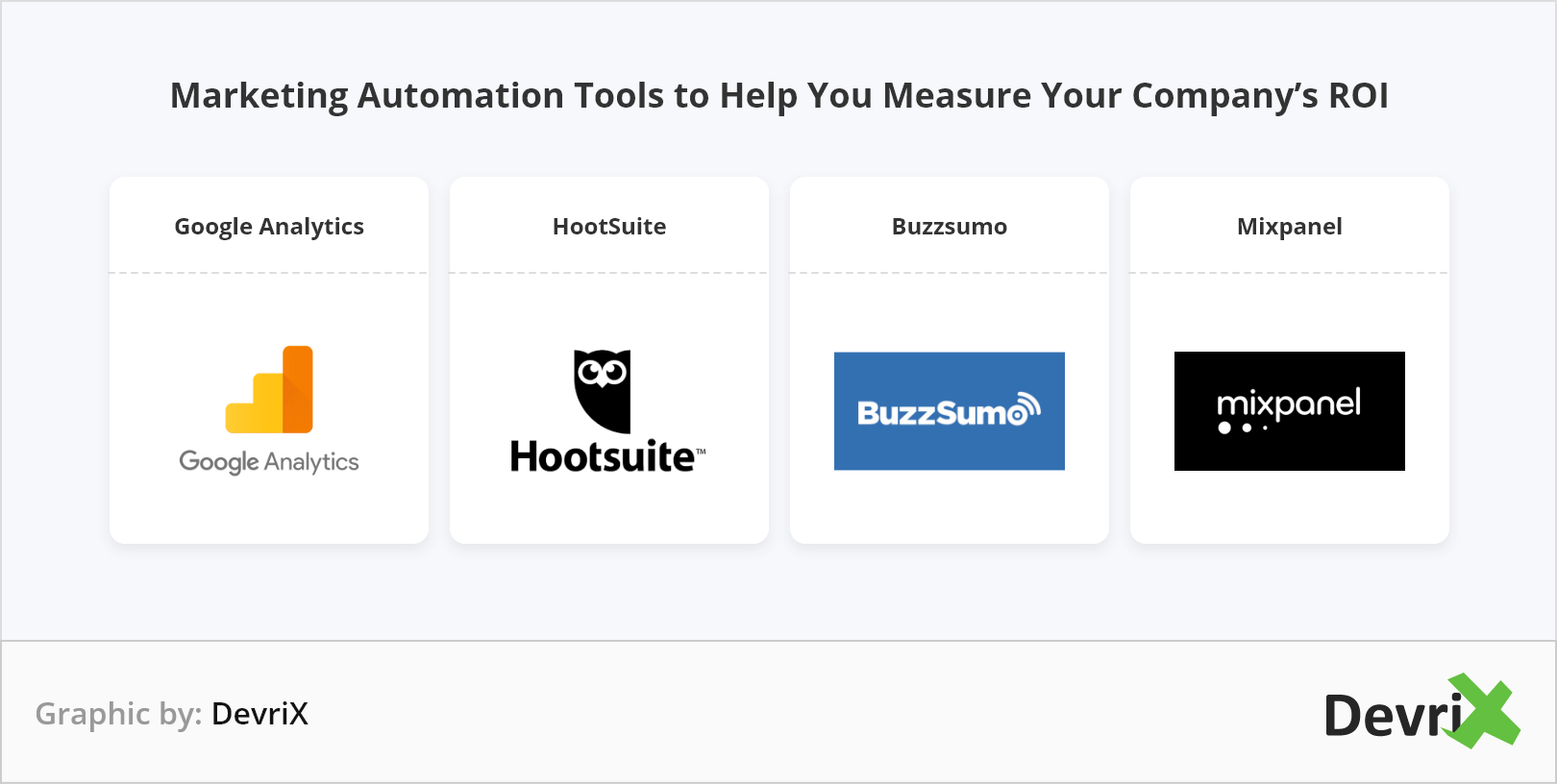 instrumente de automatizare a marketingului