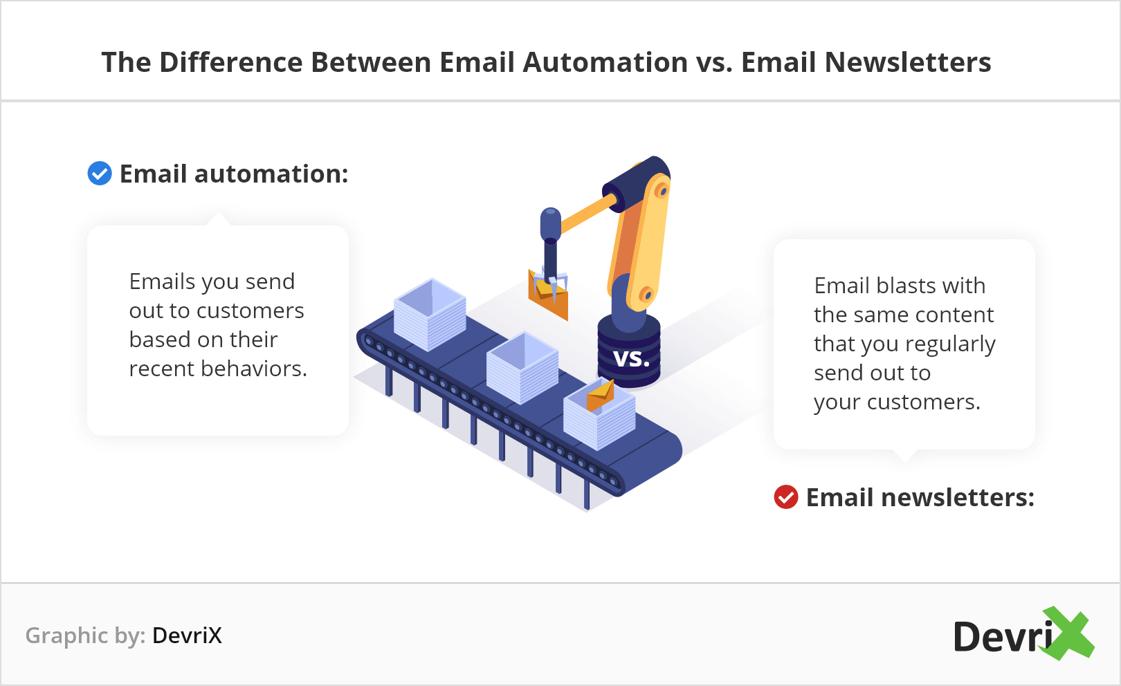 Der Unterschied zwischen E-Mail-Automatisierung und E-Mail-Newsletter-Grafik @ 2x