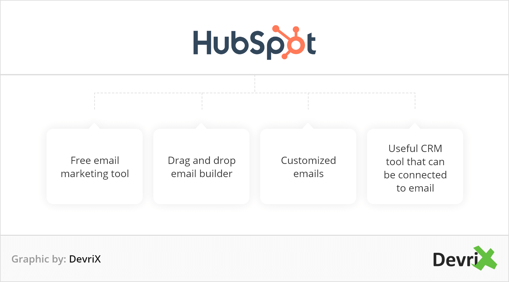 HubSpotのメリット