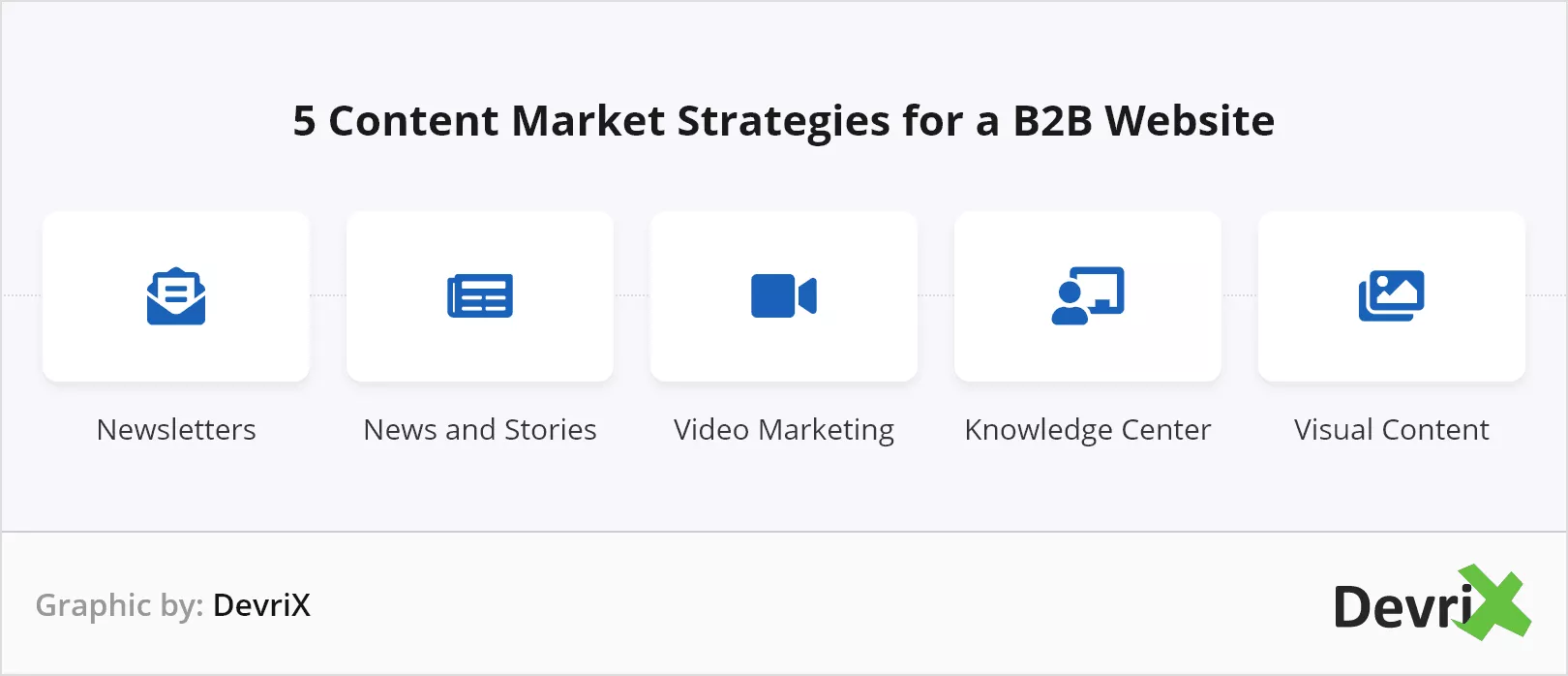 Cinco estrategias principales de marketing de contenido B2B