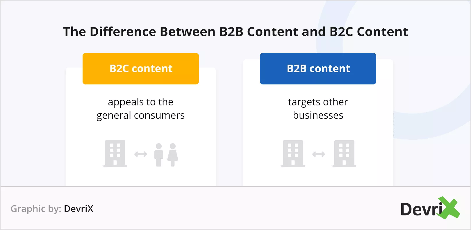 Qu'est-ce qui différencie le contenu B2B du contenu B2C?