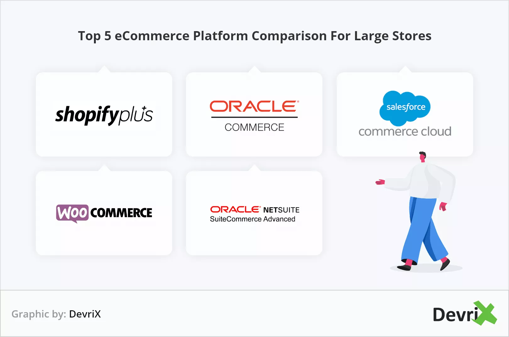 pięć najlepszych platform e-commerce dla dużych sklepów