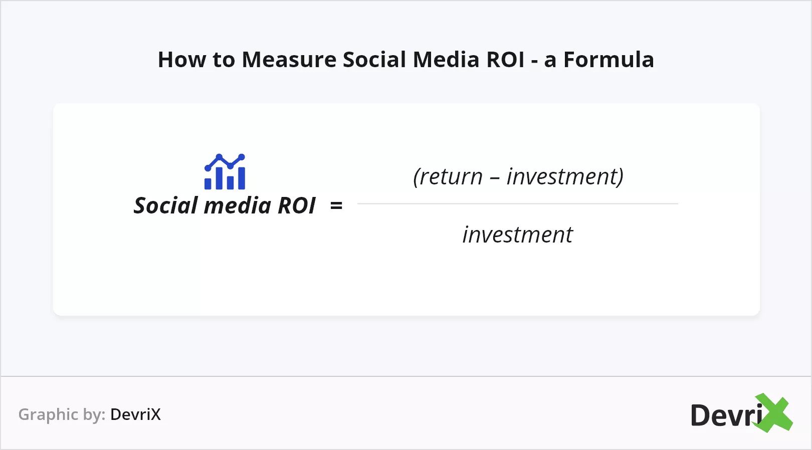 Formular 측정 ROI 소셜 미디어
