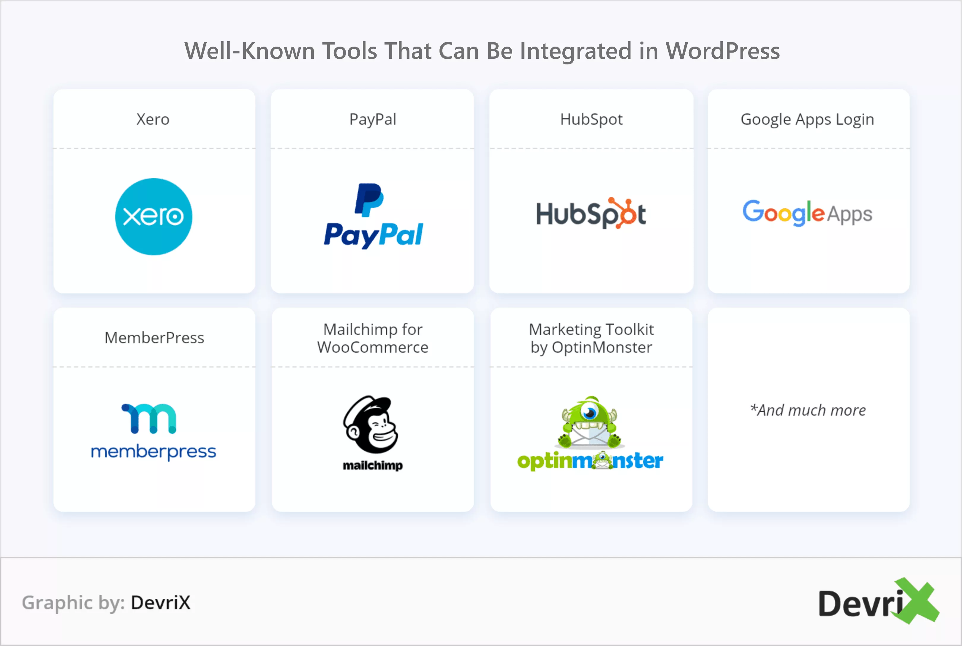 Bekannte Tools, die in WordPress integriert werden können