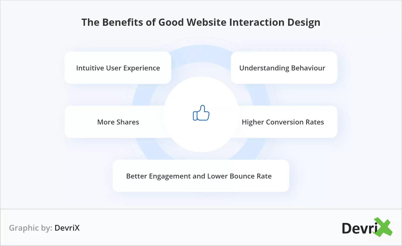 فوائد التصميم الجيد لتفاعل الموقع