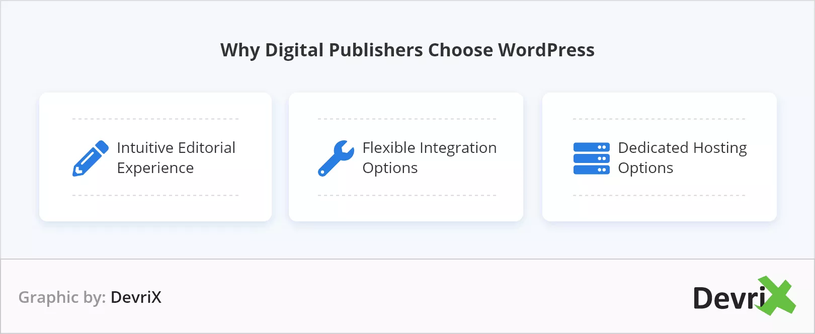 為什麼數字出版商選擇WordPress