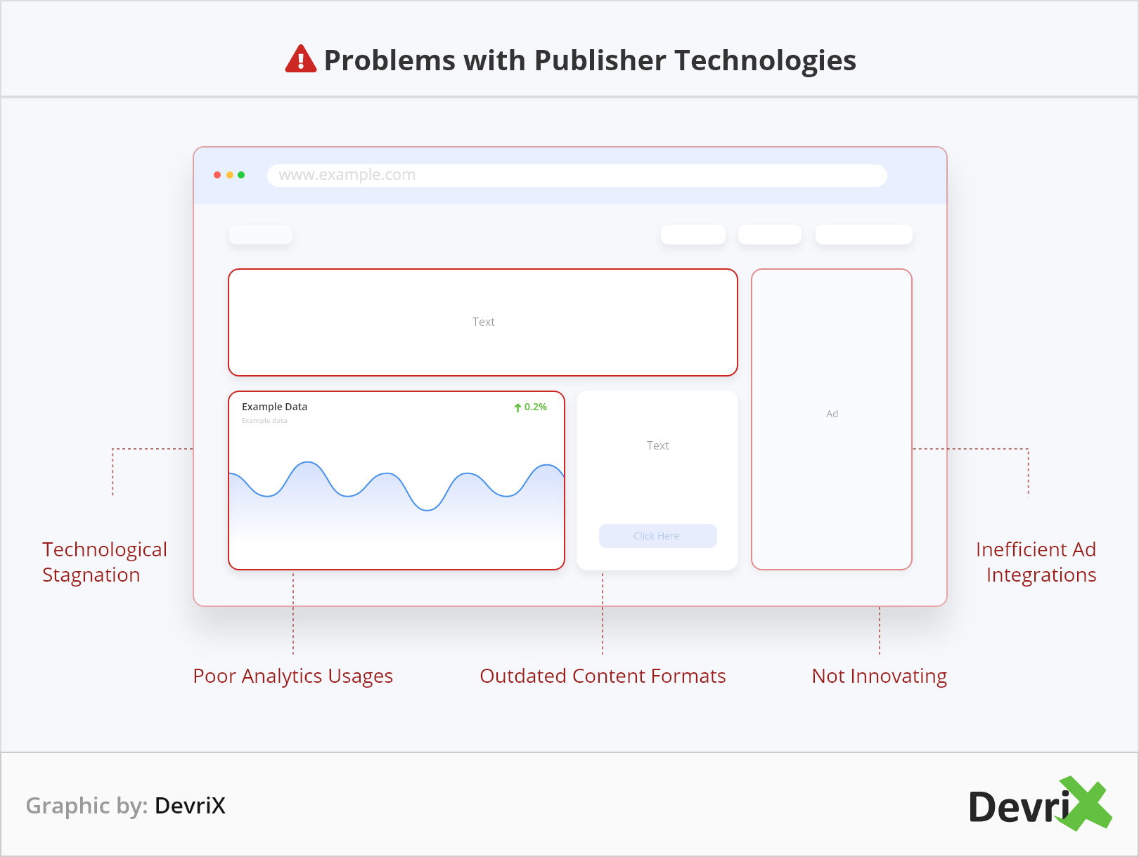 Problems-with-Publisher-Technologies