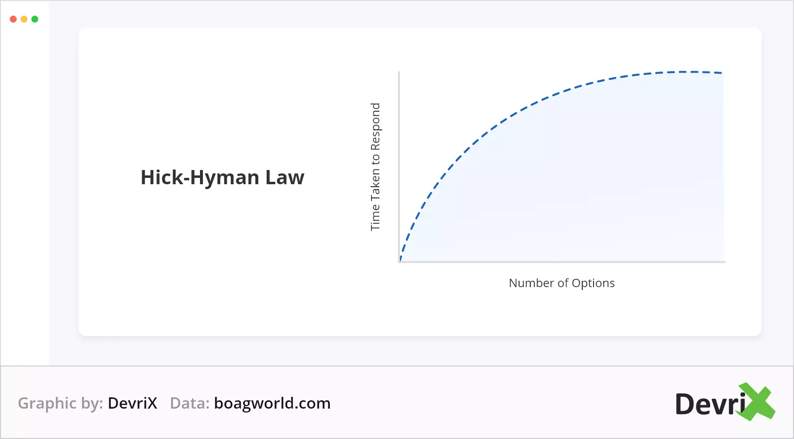 Hick-Hyman-Law @ 2x