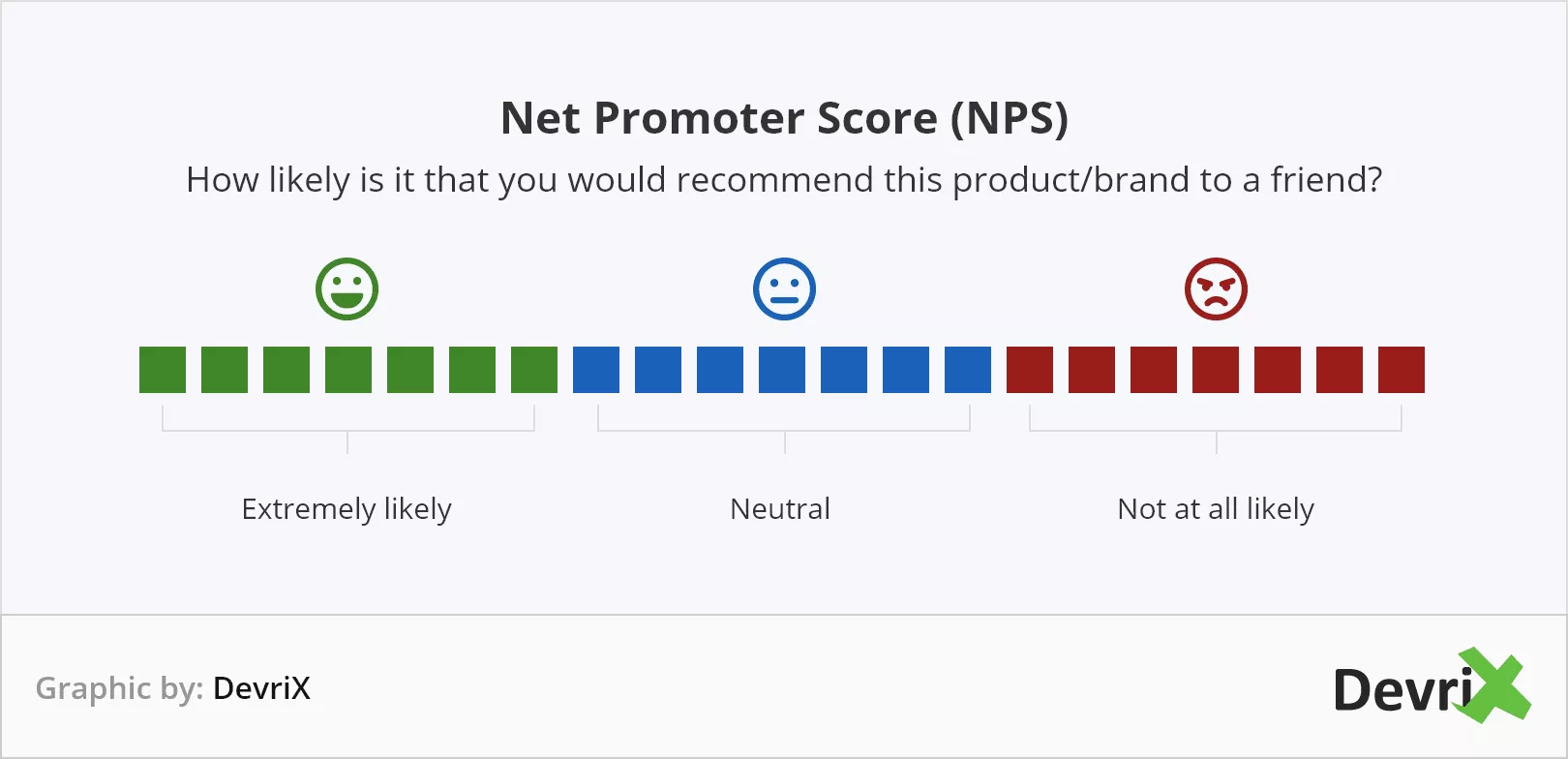 NPS (Net Promoter Score)