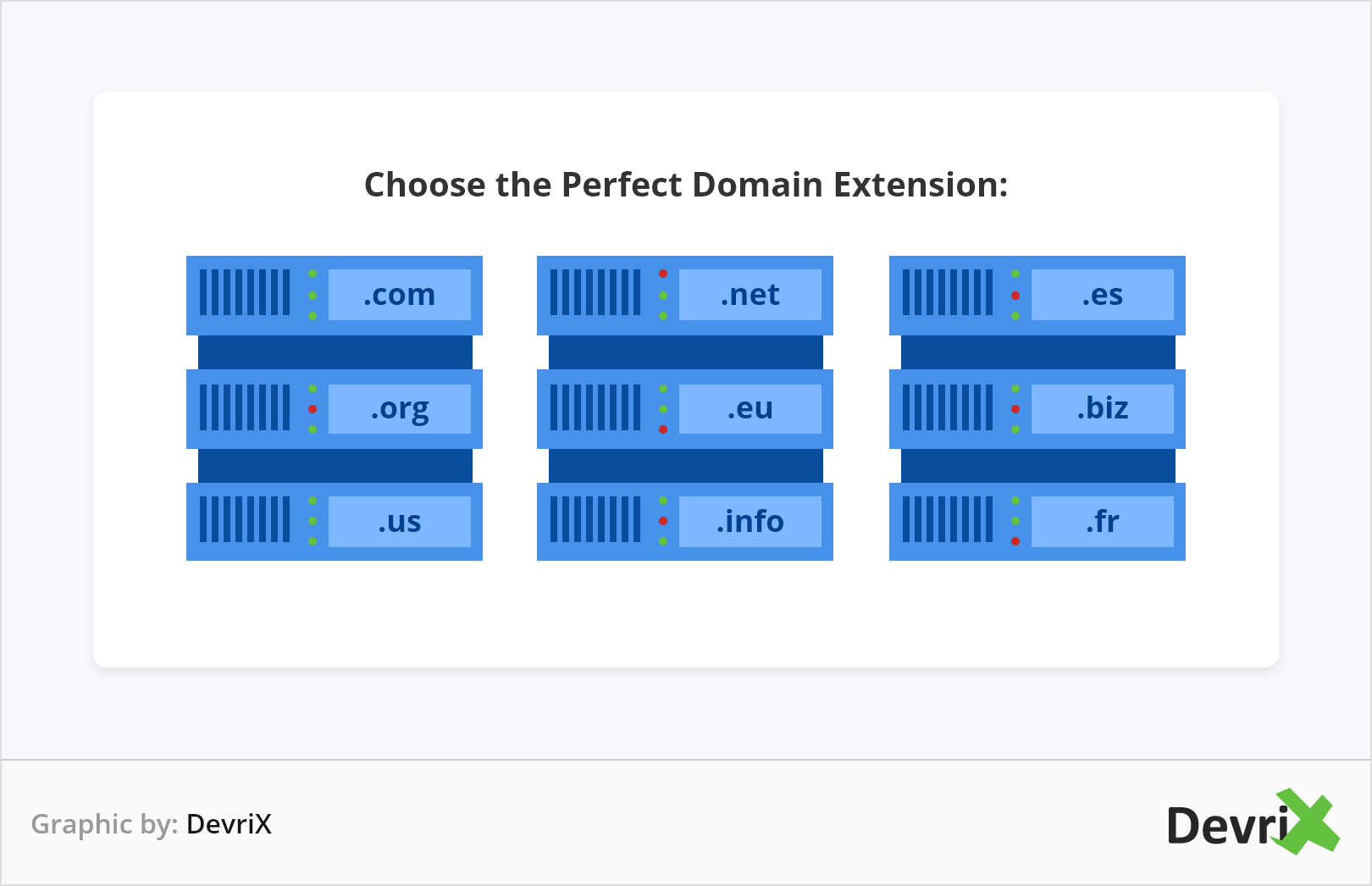 Wählen Sie die perfekte Domain-Endung
