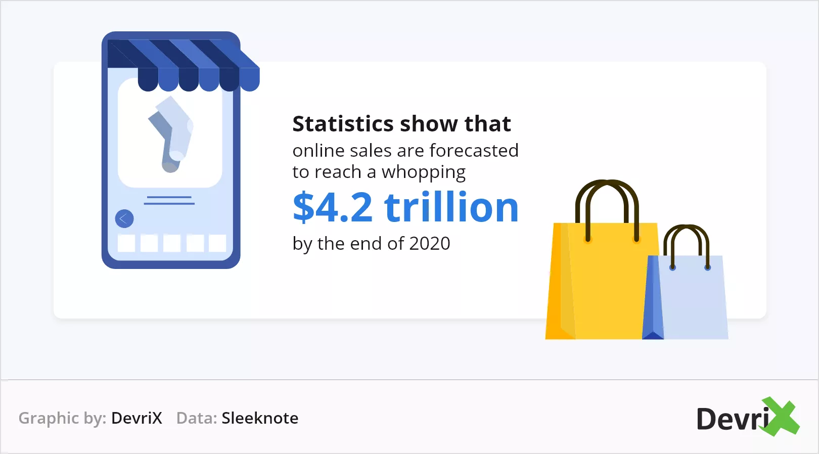 Statistik Online-Verkauf 2020