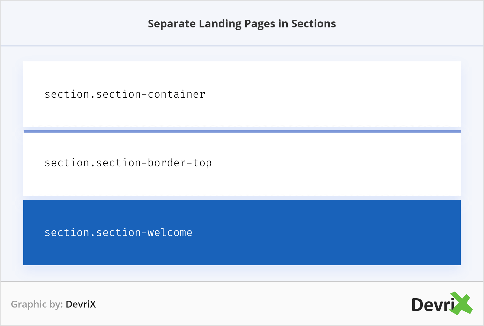 Separați paginile de destinație în secțiuni