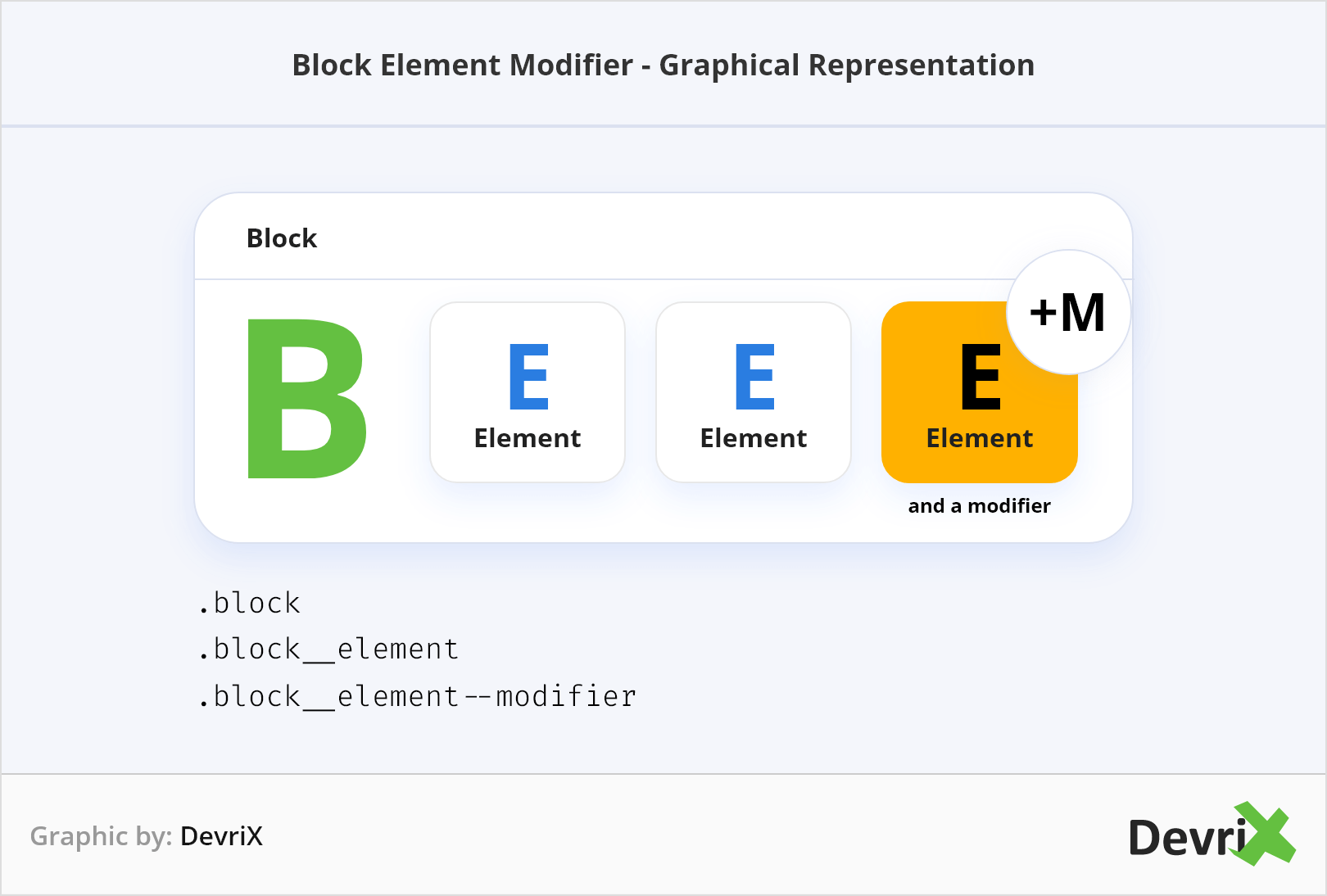 Modificador de elemento de bloque