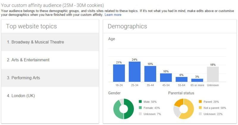 Lo mejor de las funciones de orientación de anuncios más interesantes de WordStream