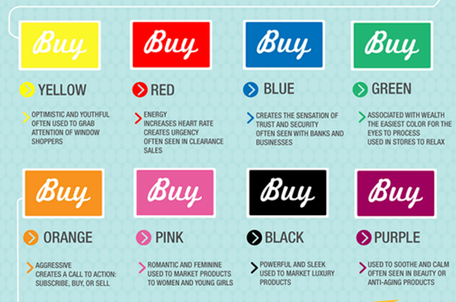 Lo mejor de los colores de los botones de CTA de WordStream 2015