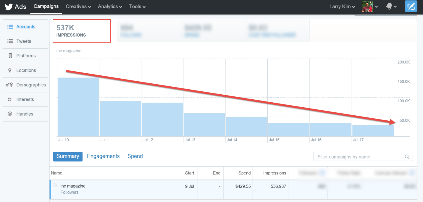 Consejos de marketing en redes sociales Volumen de impresiones de Tweets promocionados