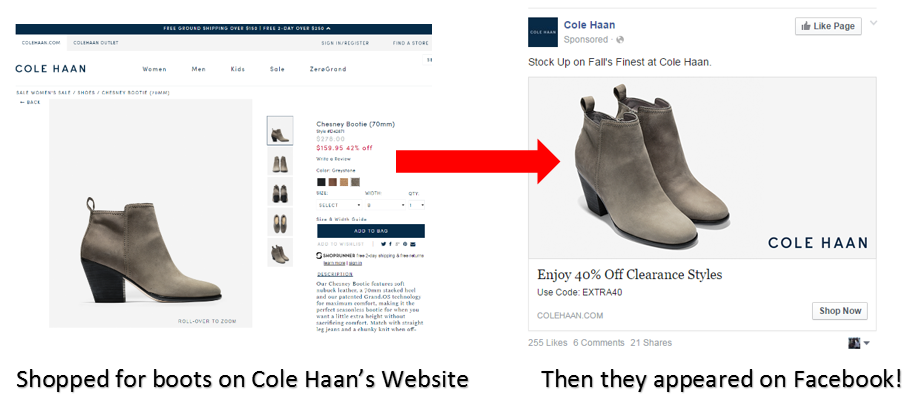 Consejos de marketing en redes sociales Remarketing de Facebook