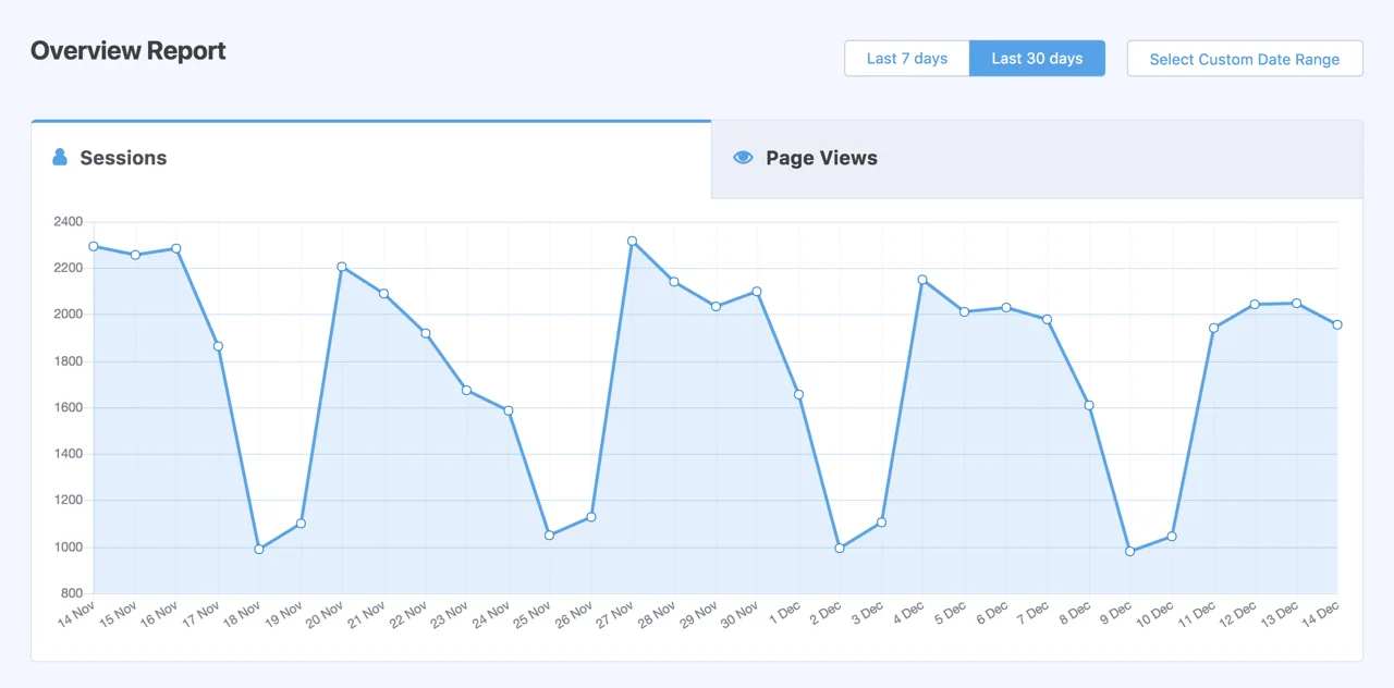 Informe general de MonsterInsights