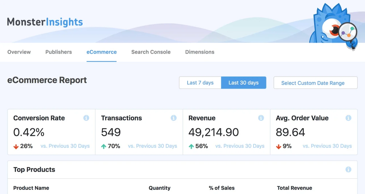 Análisis de sesiones de MonsterInsights