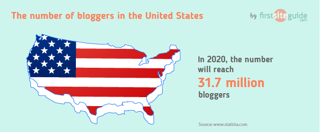 ABD'deki blogcu sayısı