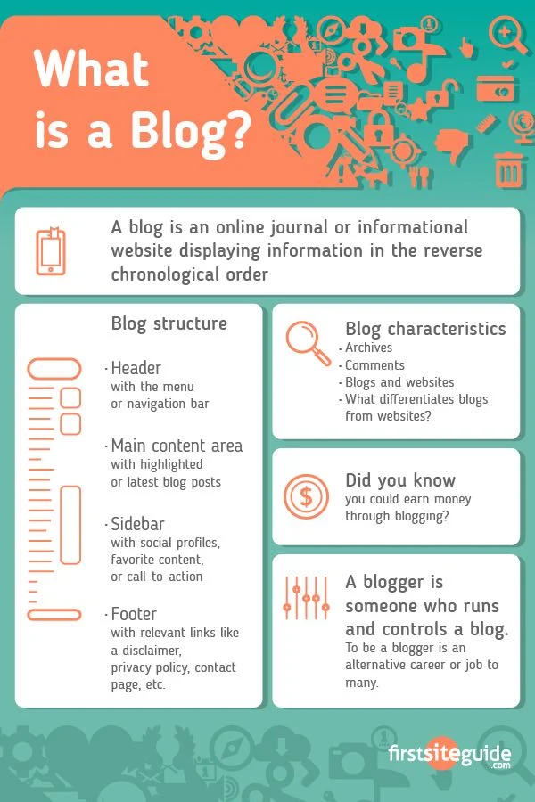 Infografis Apa Itu Blog