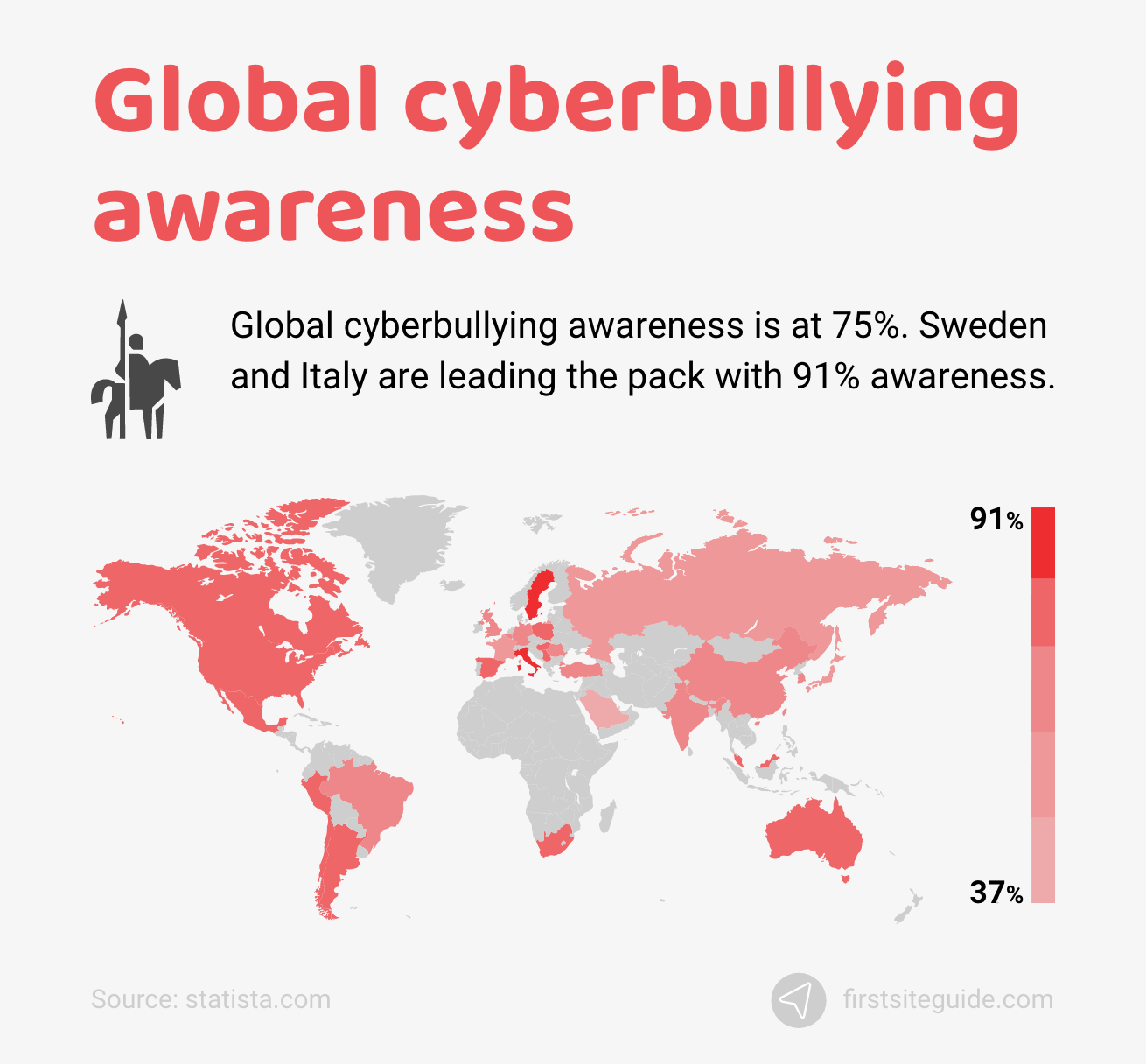 Conscientização global do cyberbullying