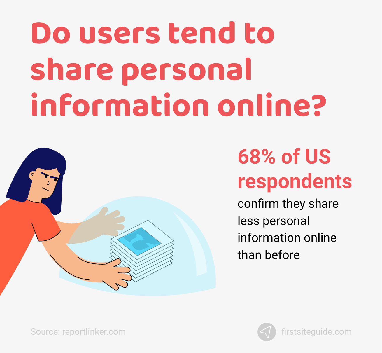 Os usuários tendem a compartilhar informações pessoais online
