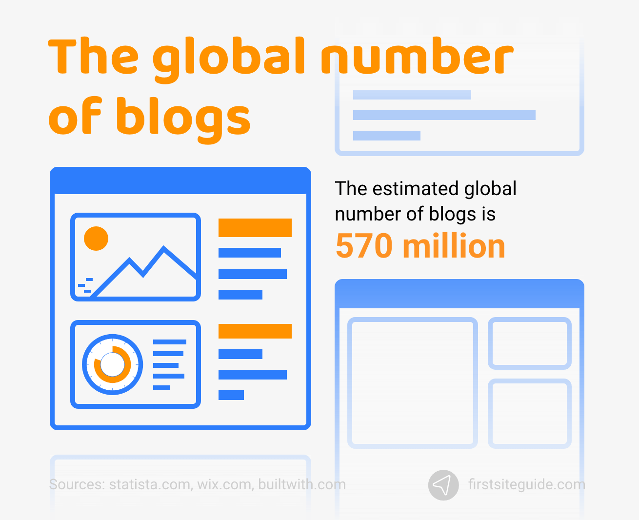 ブログの世界的な数