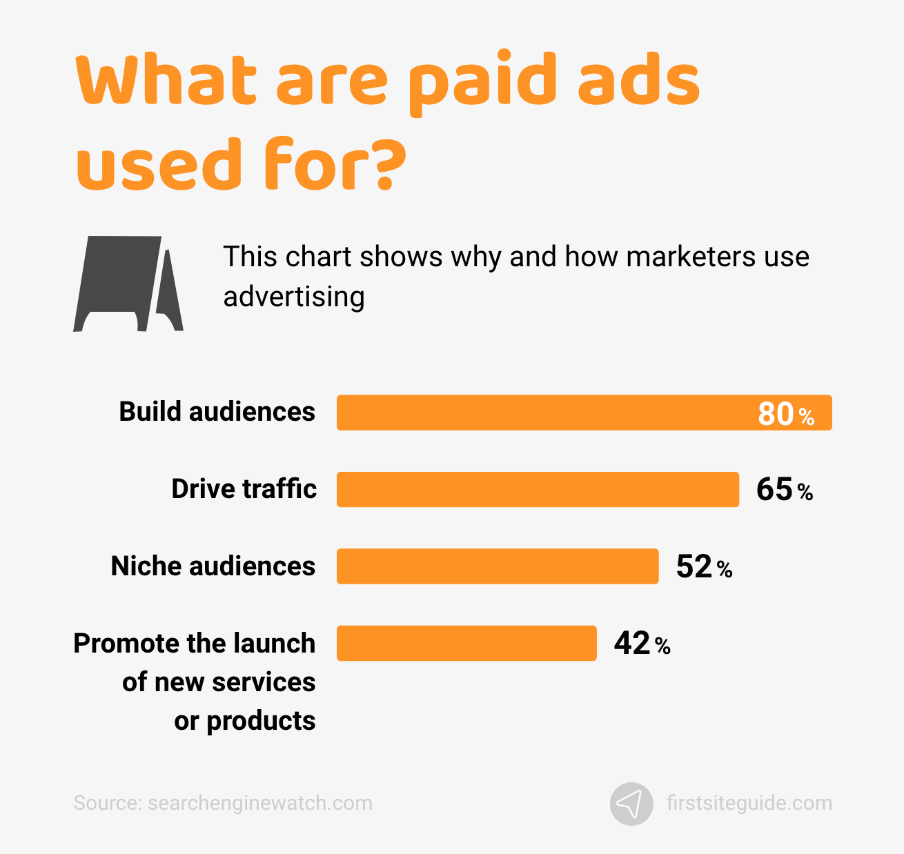 Ücretli reklamlar ne için kullanılır?