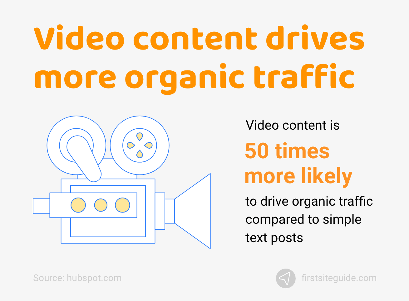 Konten video mendorong lebih banyak lalu lintas organik